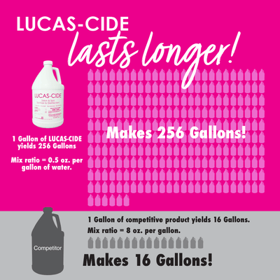 LUCAS - CIDE® Concentrate Disinfectant – Pink 1 Gallon - Edge Beauty Pro ™️